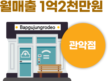 관악점